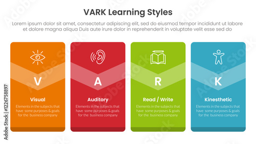 VARK learning styles infographic 4 point stage template with big box vertical badge banner for slide presentation