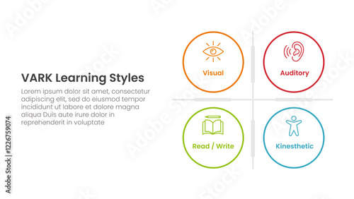 VARK learning styles infographic 4 point stage template with big circle matrix base for slide presentation