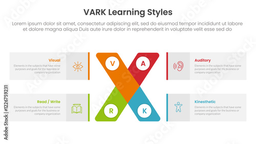 VARK learning styles infographic 4 point stage template with x cross shape and rectangle box for slide presentation