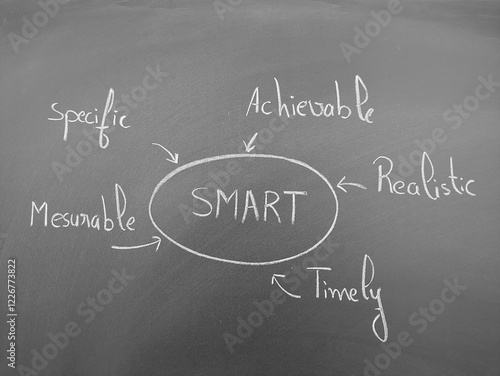 smart goals planning concept shown on a chalkboard with specific, measurable, achievable, realistic, timely written