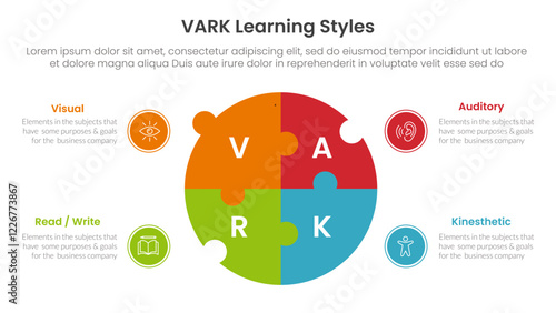 VARK learning styles infographic 4 point stage template with big circle puzzle jigsaw shape for slide presentation