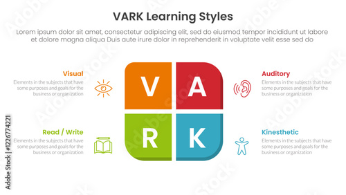 VARK learning styles infographic 4 point stage template with round box on center for slide presentation