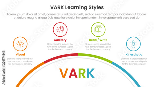 VARK learning styles infographic 4 point stage template with half circle bottom with outline point for slide presentation