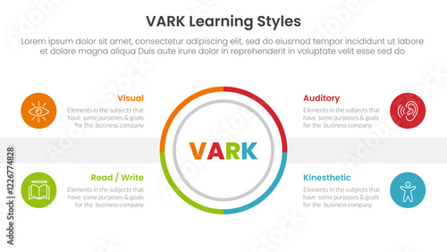 VARK learning styles infographic 4 point stage template with outline circle center symmetric balance for slide presentation