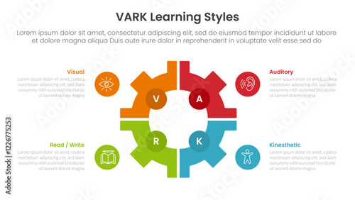 VARK learning styles infographic 4 point stage template with gear shape on center with matrix structure for slide presentation