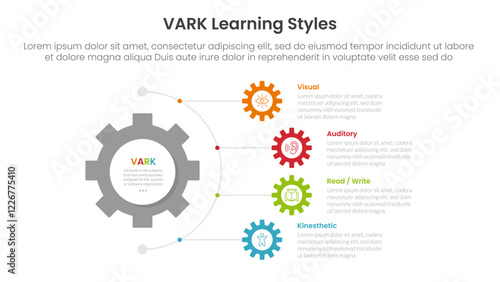VARK learning styles infographic 4 point stage template with gear shape on half circle direction vertical direction for slide presentation