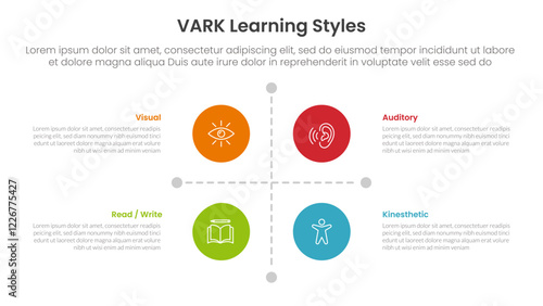 VARK learning styles infographic 4 point stage template with matrix structure with big circle center and line arrow separator for slide presentation