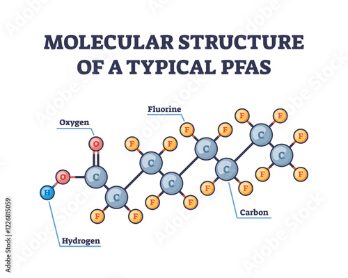 PFAS molecular structure shows carbon-fluorine bonds, illustrating chemical stability. Outline diagram.