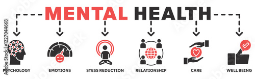 Mental Health banner web icon vector illustration concept with icon of psychology, emotions, stess reduction, relationship, care, well being 