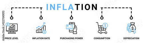 Inflation banner web icon vector illustration concept with icon of the price level, inflation rate, purchasing power, consumption, and depreciation