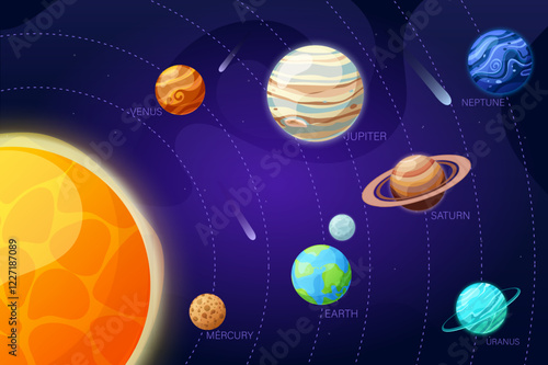 vector illustration of solar system. Studying the location of planets and space. Science poster and education.