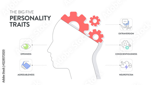 Big Five Personality Traits or OCEAN infographic has 4 types of personality, Agreeableness, Openness to Experience, Neuroticism, Conscientiousness and Extraversion. Mental health presentation vector.
