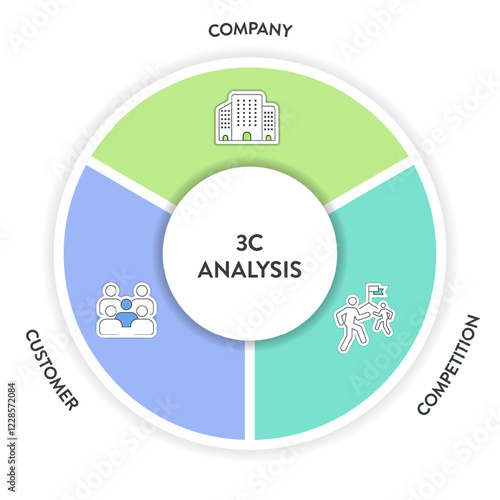 3C analysis model infographic diagram chart illustration banner template with icon vector has company, customer and competition. Customer and consumer analysis concept. Business presentation elements.