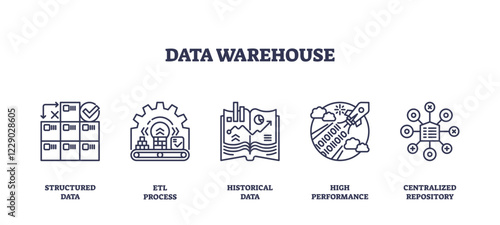 Data Warehouse concept with structured data, ETL process, and centralized repository. Outline icons set.