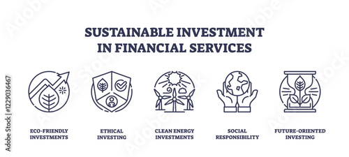 Sustainable investment focuses on eco-friendly growth, ethical investing, and social responsibility. Outline icons set