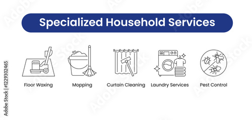 Specialized Household Services. Icons included: Floor Waxing, Mopping, Curtain Cleaning, Laundry Services, Pest Control