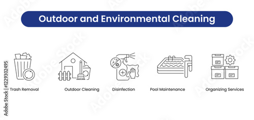 Outdoor and Environmental Cleaning. Icons included: Outdoor Cleaning, Pool Maintenance, Disinfection, Trash Removal, Organizing Services