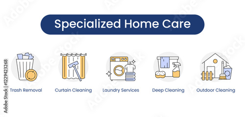 Specialized Home Care. Icons included: Trash Removal, Outdoor Cleaning, Curtain Cleaning, Deep Cleaning, Laundry Services.