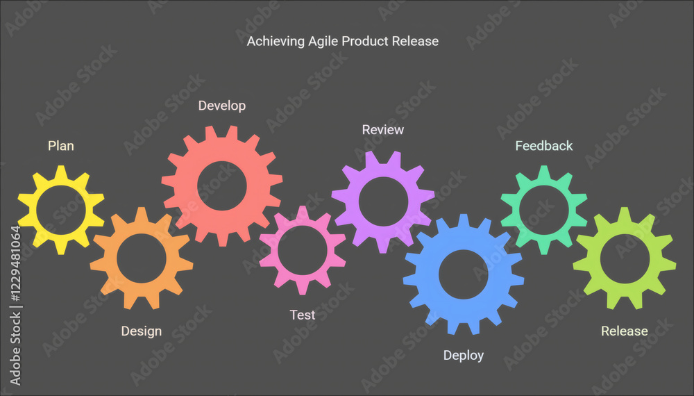 agile methodology steps diagram visualization agile methodology steps diagram visualization