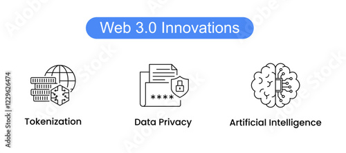 Web 3.0 Innovations. Icons included: Tokenization, Peer to Peer, Internet of Things, Data Privacy, Artificial Intelligence.