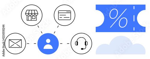 Central avatar connected to a store, email, web page, and customer service headset, highlighting diverse contact methods. Blue discount ticket and cloud icon. Ideal for digital communication