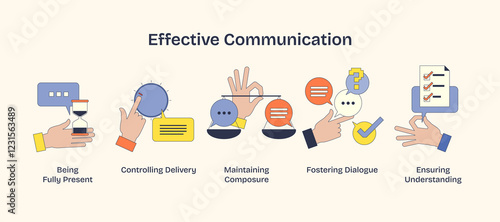 Effective communication visualizes hands managing tasks and dialogue, emphasizing clarity and interaction. Neubrutalism hands concept