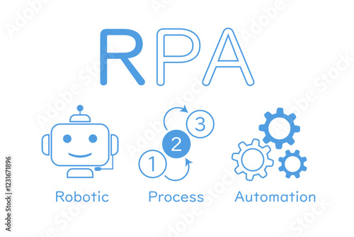 RPAを解説したイメージイラスト