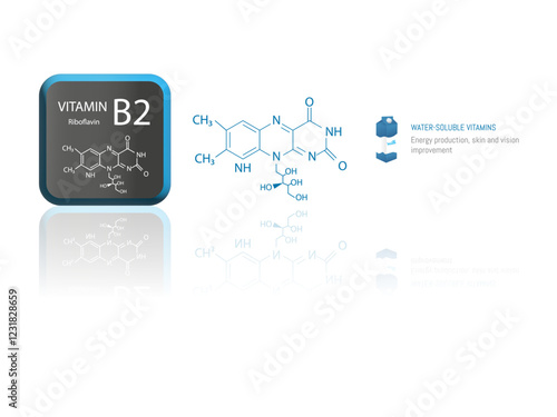 Illustration of the molecular structure of vitamin B2 (riboflavin) with iconography highlighting its role in energy production, skin, and vision improvement.