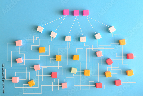 complex messy management, organization and innovation, chaotic decision tree, complicated business process