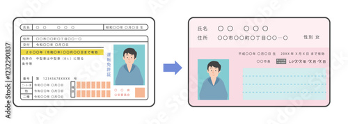 マイナ免許証（マイナンバーカードと運転免許証の一体化）への切り替えのイメージイラスト