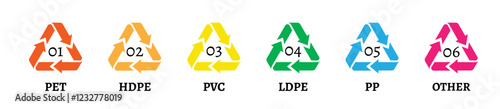 Recycling codes for plastic. Plastic recycling codes. Plastic recycling symbols. Reuse plastic material symbols. Recycle symbol.