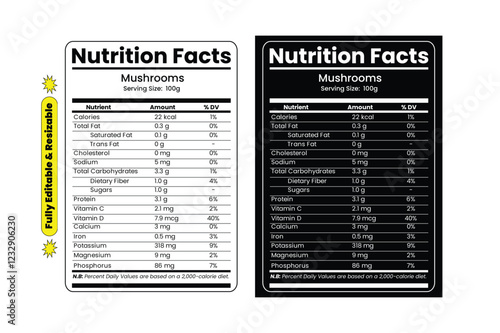 Nutritional Value of Mushrooms. Nutrition facts label and nutritional value of Mushrooms. Editable and resizable templates of nutrition facts, supplement facts and vitamin facts.