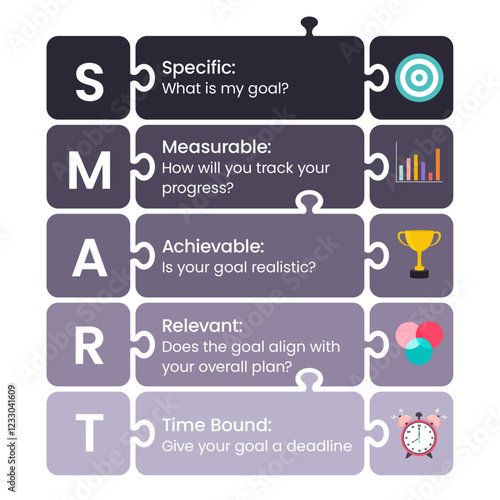 SMART Specific Measurable Achievable Relevant Time bound business and personal goals infographic