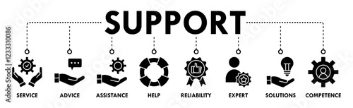 Banner of support web vector illustration concept with icons of service, advice, assistance, help, reliability, expert, solutions, competence