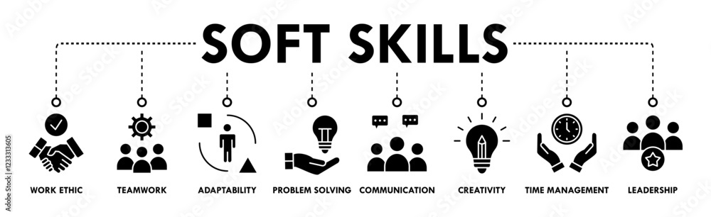 Banner of soft skills web vector illustration concept with icons of work ethic, teamwork, adaptability, problem solving, communication, creativity, time management, leadership Banner of soft skills web vector illustration concept with icons of work ethic, teamwork, adaptability, problem solving, communication, creativity, time management, leadership