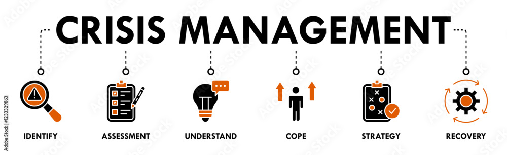 Crisis management Vector illustration concept banner with icons of identify, assess, understand, cope, strategy, recovery Crisis management Vector illustration concept banner with icons of identify, assess, understand, cope, strategy, recovery