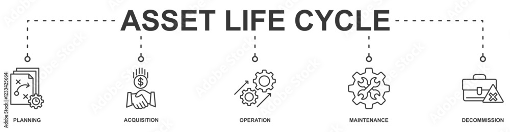 Asset Life Cycle banner web icon vector illustration concept with icon of planning acquisition, operation, maintenance, decommission Asset Life Cycle banner web icon vector illustration concept with icon of planning acquisition, operation, maintenance, decommission