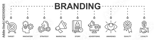 Branding banner web icon vector illustration concept with icon of target, innovation, strategy, marketing, story, advertising, awarenes, quality, loyalty