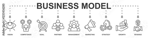 Business Model banner web icon vector illustration concept with icon of vision, competence, goal, partner, management, marketing, strategy, growth, revenue