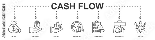Cash flow banner web icon vector illustration concept for business and finance circulation with icon of money, income, profit, economy, analysis, business, and value