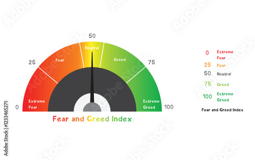 Leading Economic Index, Fear and Greed Index Compass, Economic Level Measure of Stock Market Sentiment