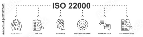 ISO 22000 banner web icon vector illustration concept with icon of food safety, analysis, standards, system management, communication, hacpp principles