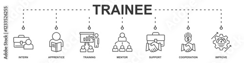 Trainee banner web icon vector illustration concept for internship training and learning program apprenticeship with an icon of intern, apprentice, training, mentor, support, cooperation and improve