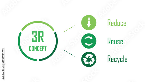 3R concept banner, reduce, reuse, recycle, waste management sign, save the earth and nature, go green, environment day, eco friendly, stop pollution