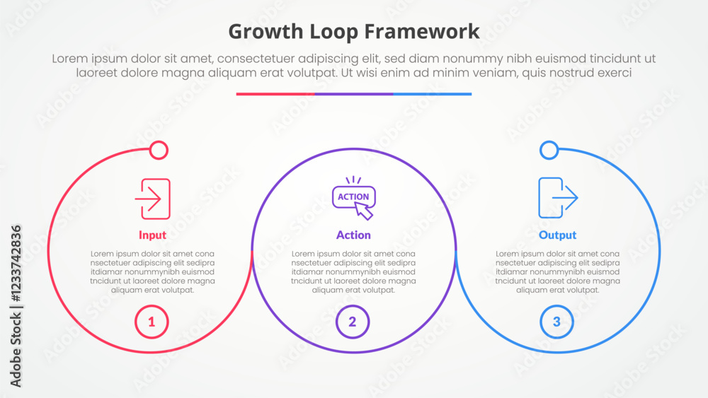 Naklejka premium Growth loop framework infographic concept for slide presentation with big outline circle circular cycle with 3 point list with flat style