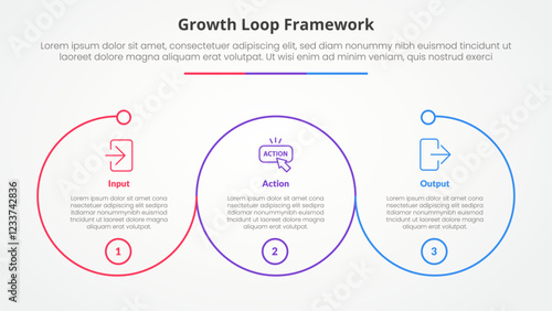Growth loop framework infographic concept for slide presentation with big outline circle circular cycle with 3 point list with flat style
