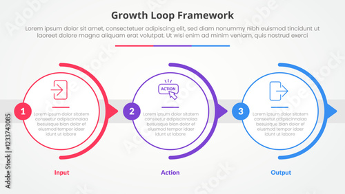 Growth loop framework infographic concept for slide presentation with big outline circle horizontal right direction with 3 point list with flat style