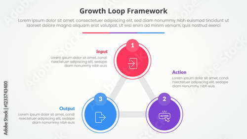 Growth loop framework infographic concept for slide presentation with triangle cycle circular big circle line connected with 3 point list with flat style