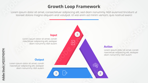 Growth loop framework infographic concept for slide presentation with triangle cycle circular triangle slice edge center with 3 point list with flat style