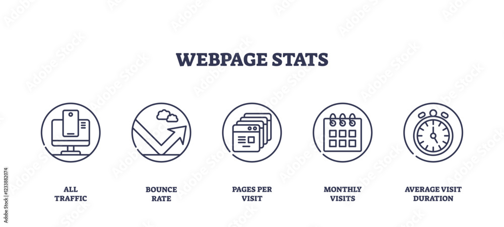 Naklejka premium Webpage stats icons include traffic, bounce rate, and visits. Outline icons set.